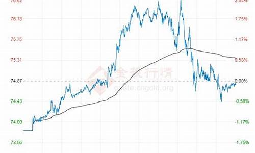 原油价格今日行情多少钱一吨_原油价格nymex