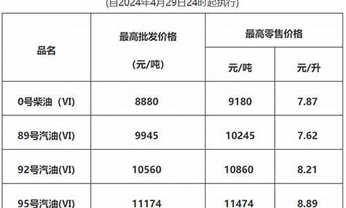 东莞油价最新价格查询_东莞油价最新价格