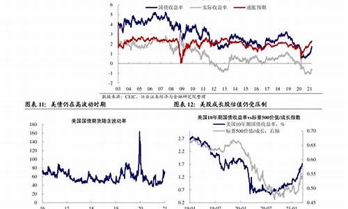 2020年油价调整价格一览表_2020年油价变动一览表