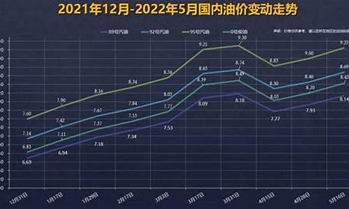 成都汽油价格92号最新_汽油价格92号下一次调价情况成都