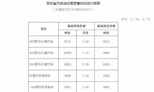 安徽发改委成品油价格公示_安徽发改委成品油价格