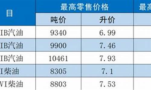 江苏油价查询网_江苏省油价调整公告