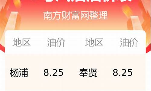 今日上海油价查询_今日上海油价最新价格