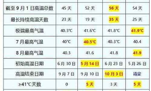 2013年9月后的下一轮油价调整时间_2013年石油价格最高多少钱