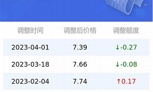 太原92号汽油价格_太原92号汽油价格最新消息