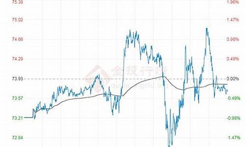 09年期货原油价格_09年期货原油价格走势图