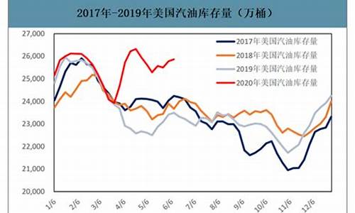 2019年2月油价价格表_2019年2月汽油价格