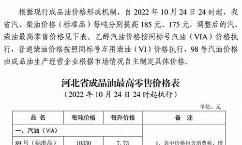 河北省成品油价格调整最新消息_河北成品油价格公告