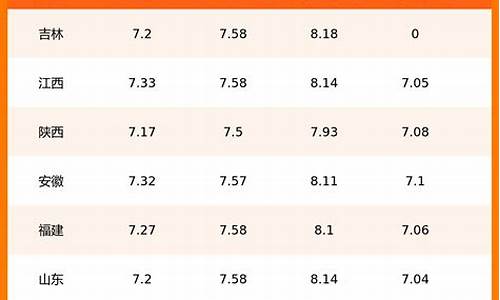 海南每日油价表_海南每日油价表格