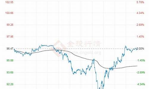 石油原油价格行情最新版_石油原油价格最新消息