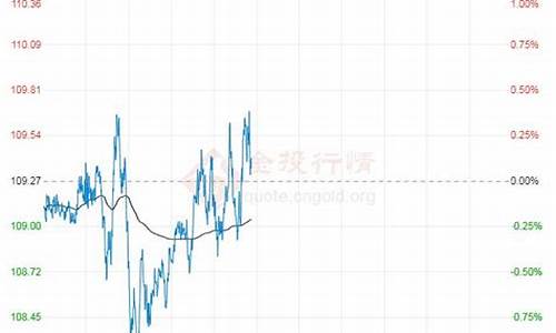 布伦特今日原油价格_布伦特原油价格今天