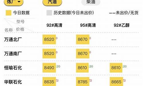 山东汽油价格今日价格查询_山东汽油价格今日价95