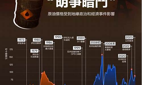 国内油价谁决定_油价谁决定的