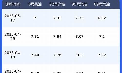 柴油价格今日报价表_柴油价格今日报价表35号