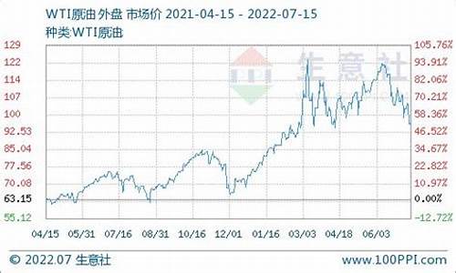 1号柴油价格_1号柴油是什么意思