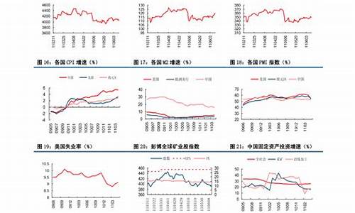 原油价格最低多少_原油价格最低