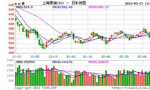 上海原油价格实时行情_上海原油价格实时行情走势图