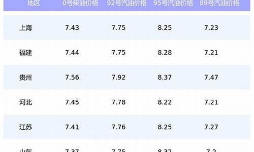 遵义油价调整最新消息_遵义今日油价一览表最新