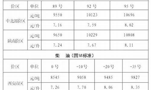 西安油价最新_西安油价最新调整时间