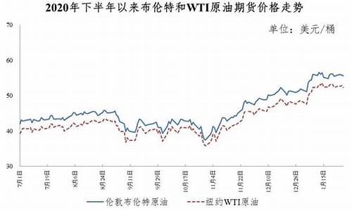 2021.6月油价_2021年6月份油价