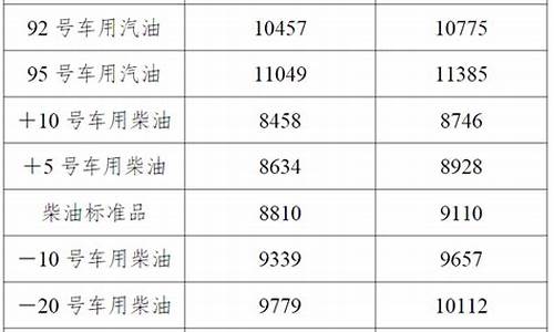 2012年辽宁柴油价格表_2012年辽宁柴油价格