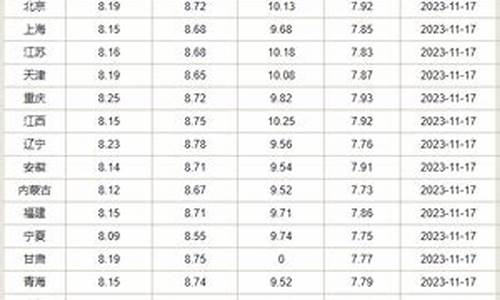 近期油价变动_近期油价变动趋势