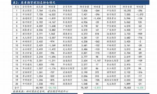 2021年6月份油价表_2022年6月份油价表