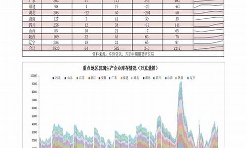 今日成品油价格查询_今日成品油价格查询最新