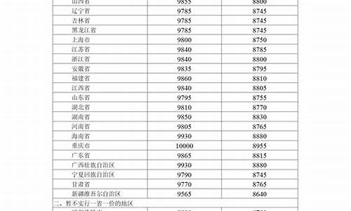 湖北省汽油价格今日价格查询_湖北省汽油价格