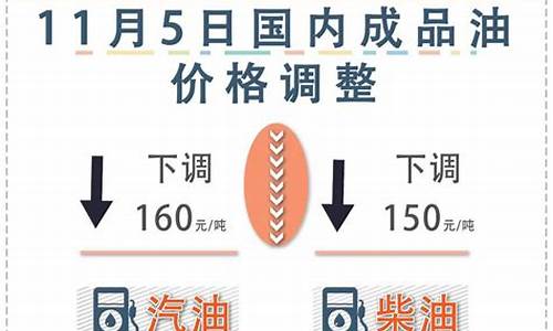 2020年成品油价格走势_2020年成品油价格表