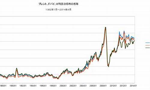 2010年10月原油价格_2020年10月原油价格