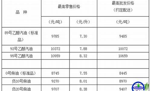 天津石化油价_天津石化油价最低的加油站是哪个