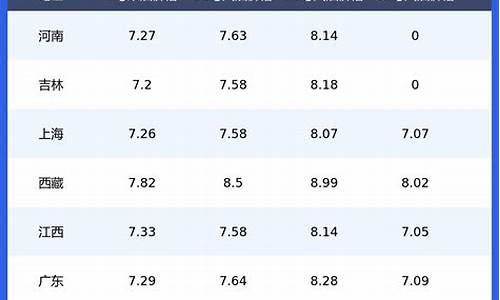 今日油价查询_昆明今日油价92号汽油价格