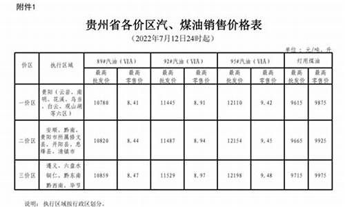 贵州油价查询_贵州最新油价