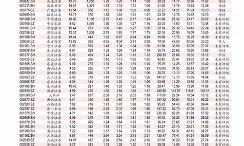 今日0号柴油价格查询_2009今日0号柴油价