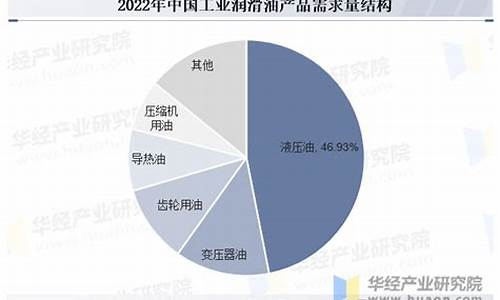 工业润滑油价格表_工业润滑油价格趋势