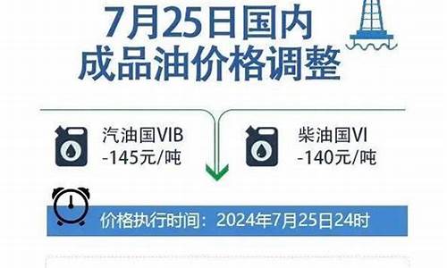 油价调整微信公众号_油价调整提示