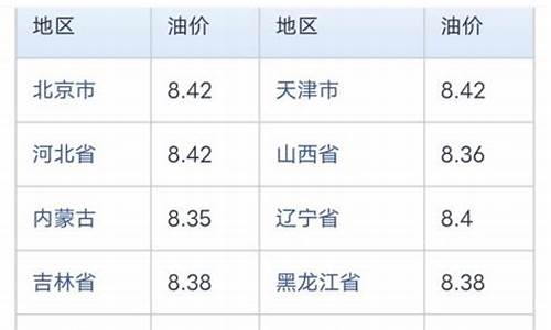 中石化各地油价查询_中石化全国各地油价