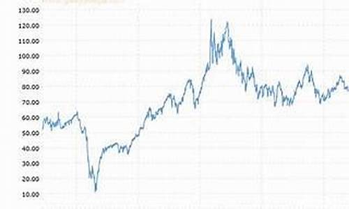 纽约原油价格实时行情_纽约原油现货价格查询