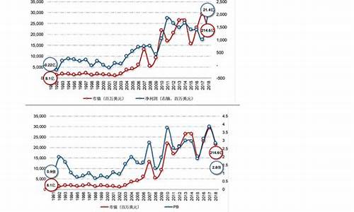 2022年4月油价明细_21年4月油价