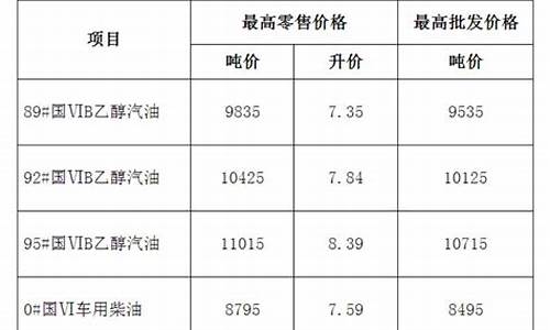 安徽油价曲线_2021年安徽油价