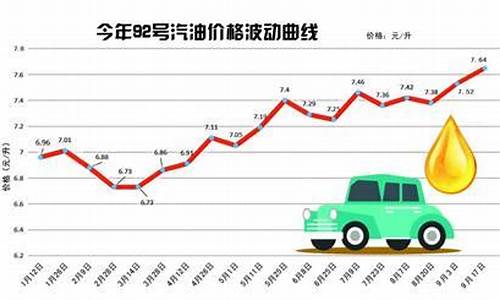 今目汽油价_今日汽油价格