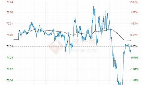 油价走势12月17日_202012月17日油价