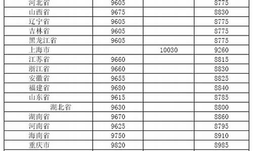 2009年的柴油价格_06年止09年柴油价格