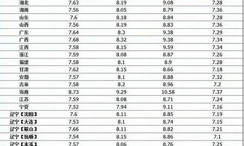 中国石化92号周几优惠_中石化周三98号油价优惠