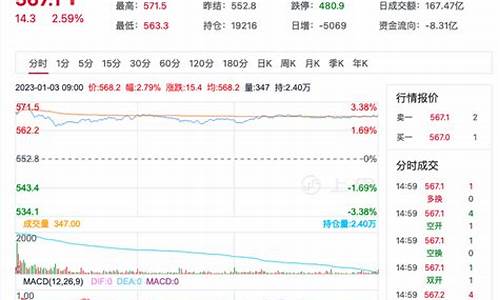 原油价格行情周末开盘吗今天_原油周末休市吗