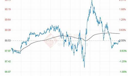 石油原油价格行情分析报告_原石油价格走势图