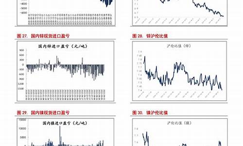 2022油价窗口期_油价调价窗口期