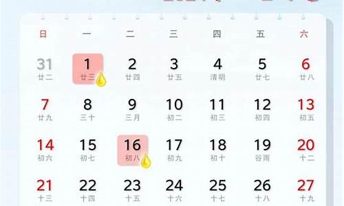 4月油价窗口_4月油价调整日期