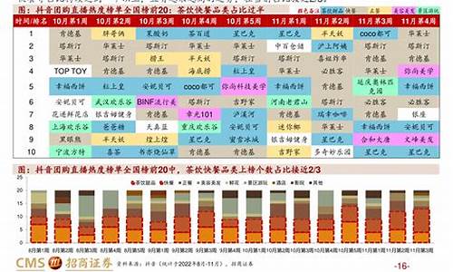 2014年油价每升多少钱_14年油价多少钱1升